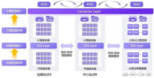 星辰天合軟件定義存儲 賦能金融云原生應用的數據基石