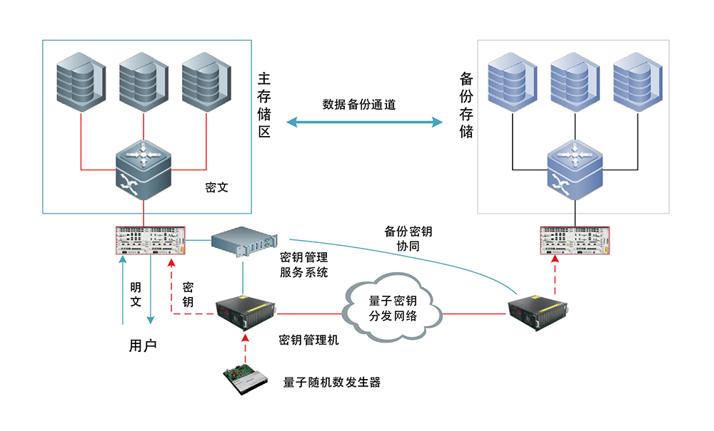云和數據中心應用 數據存儲服務的未來與演進
